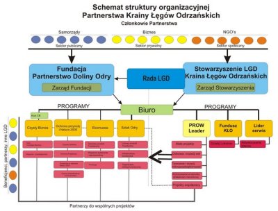 Schemat_strukltury_organizacyjnej1